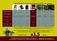 PMK-5 Data Sheet 2 (English Translation by Umbrella)