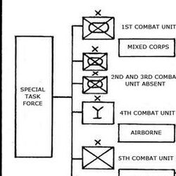 Special Task Force | Gate - Thus the JSDF Fought There! Wiki