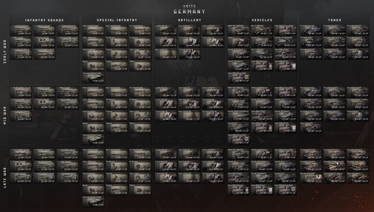 Germany | Gates of Hell: Ostfront Wiki | Fandom
