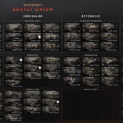 Doctrines | Gates of Hell: Ostfront Wiki | Fandom