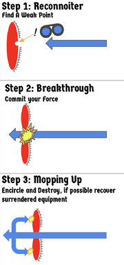 Fire fly breakthrough