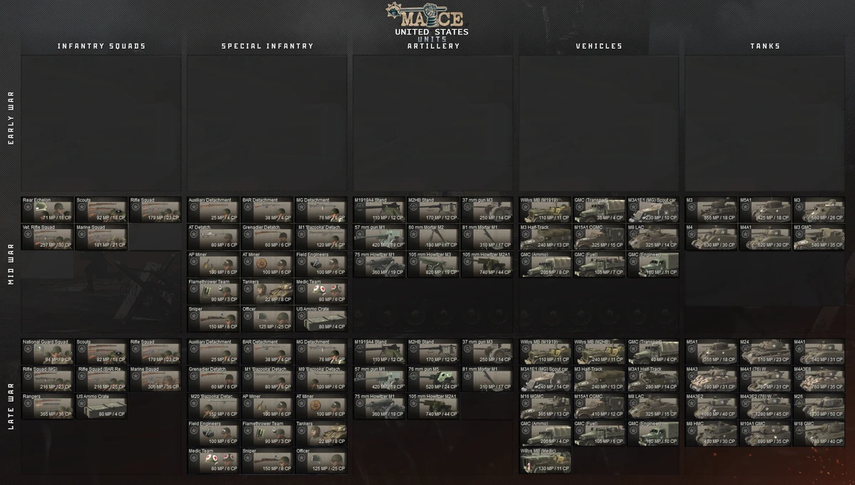 MACE Gates of Hell Ostfront Wiki Fandom