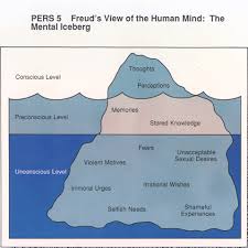 Freud dream interpretation examples