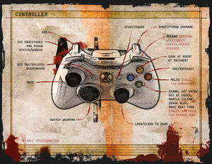 GoW controls (Xbox360)