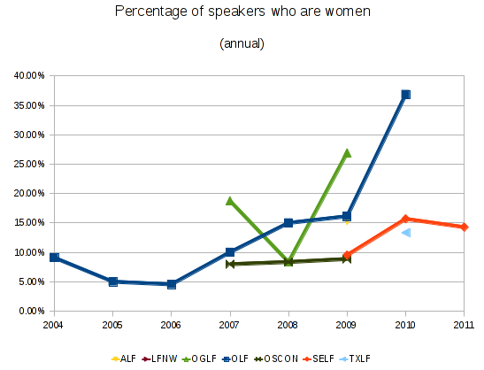 Women speakers