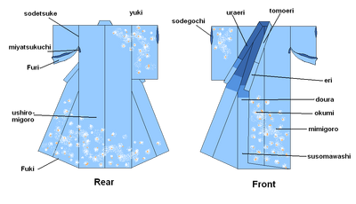 Kimono parts.png