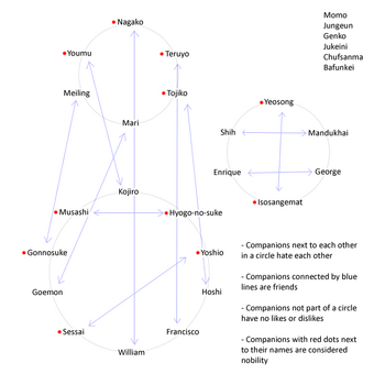 Companions Gekokujo Wiki Fandom