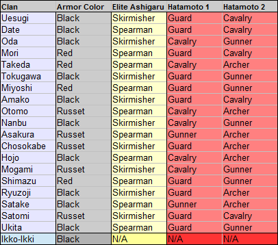 Troop Trees | Gekokujo Wiki | Fandom