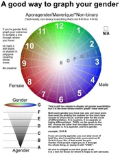 Infograph in gender associations with colors[1]