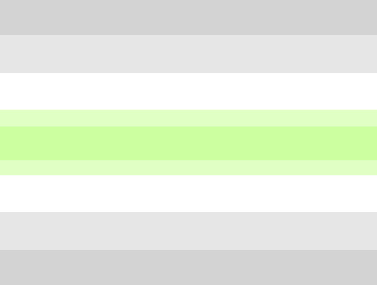 Agenderflux Gender Wiki Fandom Agenderflux Gender Wiki Fandom