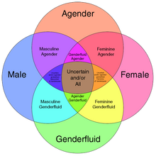 Gender id chart.png