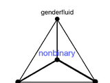 Gender spectrum