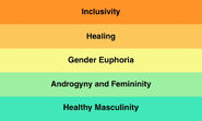 Meanings of coalpng's citrus transmasculine flag[26]
