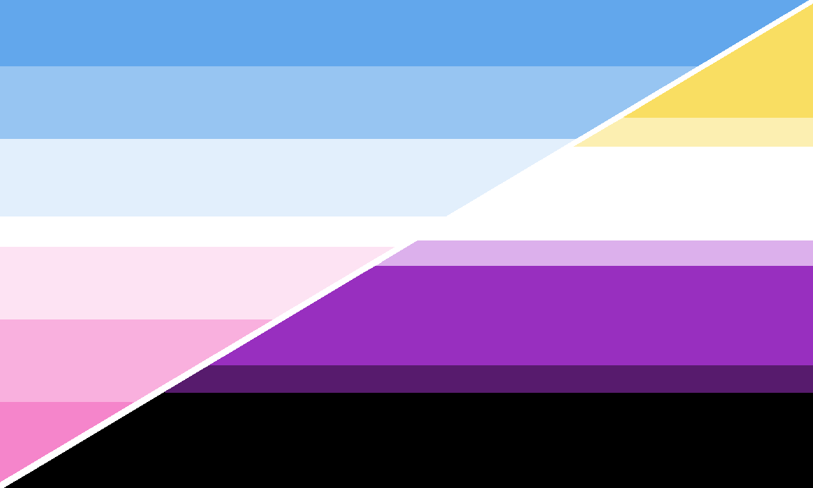 Pride Flags, Gender Wiki