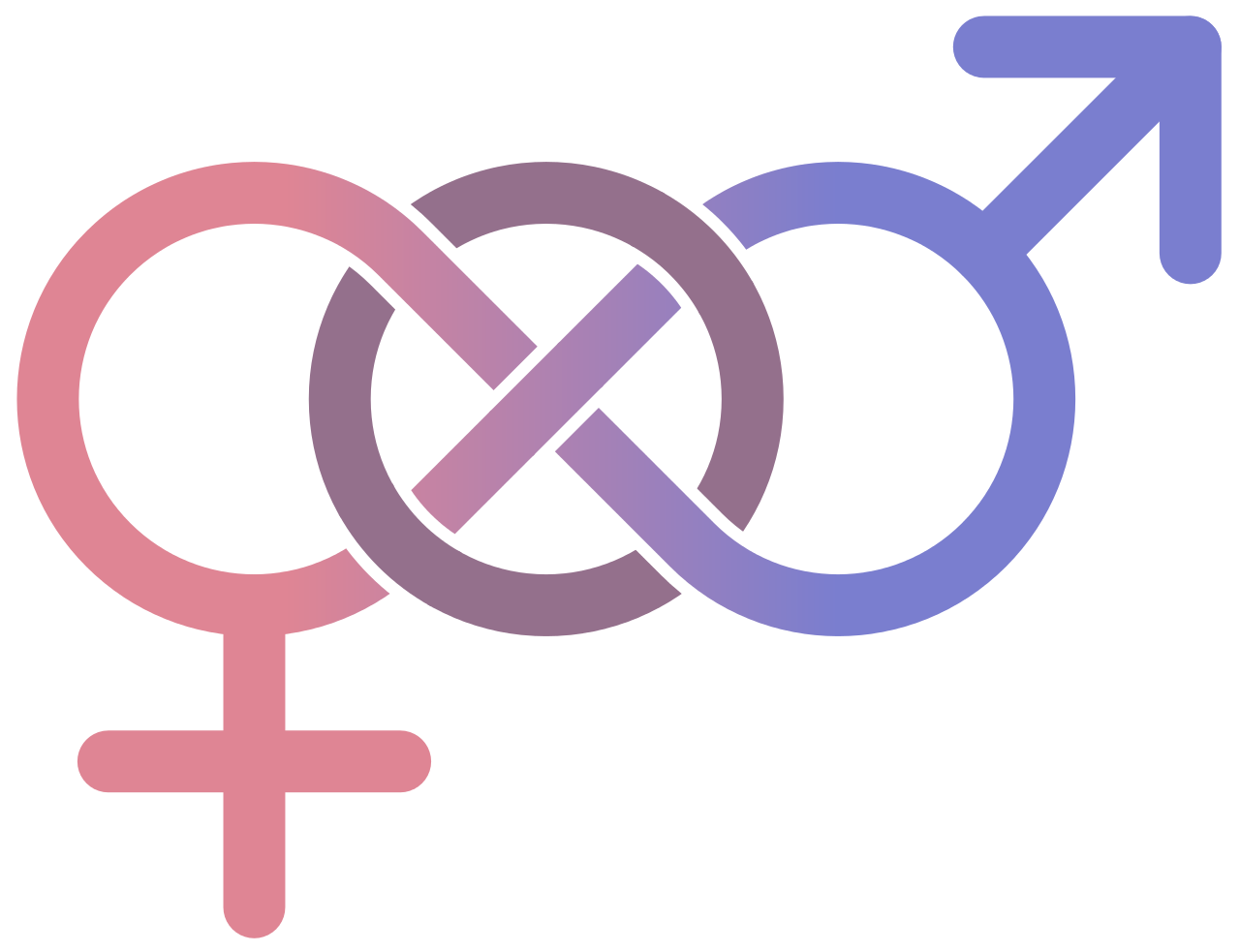what the symbol for female what the symbol for female