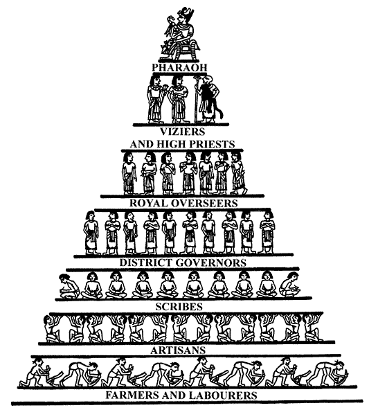 Hierarchies View Support for PHP