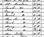 1850 census Kershaw Olderon crop