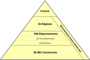 Administration territoriale française