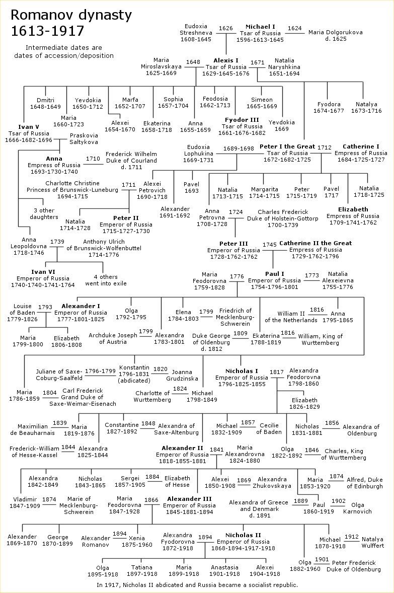 Romanov family tree.jpg