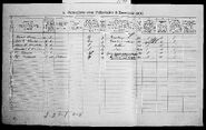 1900 Norway census living on Klugeland farm with Bernt Andreas Hansen (1855-1915)