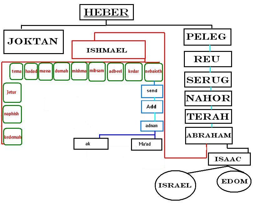 The Hebrew race.jpg