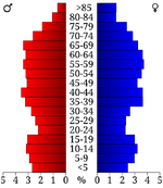 Age pyramid Cleburne County'"`UNIQ--ref-0000000B-QINU`"'