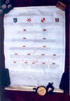 Lineage scroll of Mary Fane