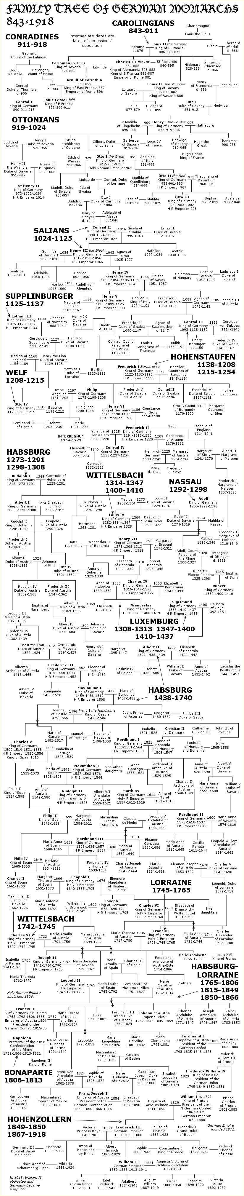 German monarchs family tree.jpg