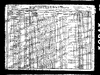 1910 Census