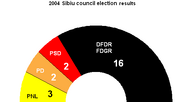 2004 sibiu council