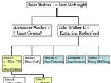 John Walker IV (c1740-c1817) aka "Indian Killer"