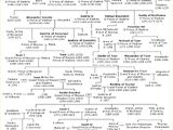 Rulers of Russia family tree