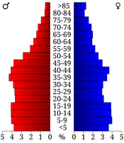 USA Yazoo County, Mississippi age pyramid