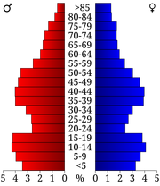 USA Monroe County, Wisconsin age pyramid