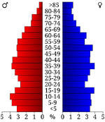 USA Cleveland County, Arkansas age pyramid