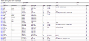 1801 Norway census