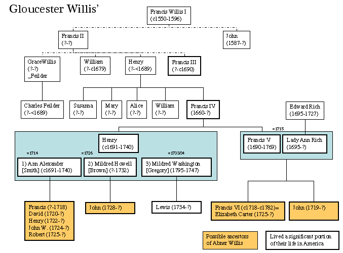 Gloucester County Willis.png