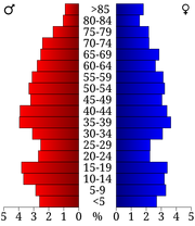 USA Calhoun County, Illinois age pyramid