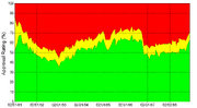 Gallup Poll-Approval Rating-Ronald Reagan