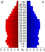 Age pyramid Claiborne County'"`UNIQ--ref-0000000E-QINU`"'