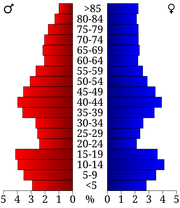 USA Fillmore County, Minnesota age pyramid