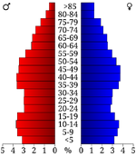 USA Hot Spring County, Arkansas age pyramid