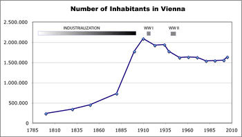 Vienna-inhabitants