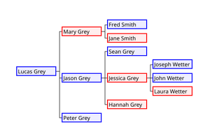 Free Free 289 Svg Family Tree Generator SVG PNG EPS DXF File