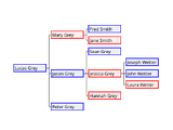 Family tree