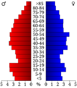 USA Searcy County, Arkansas age pyramid