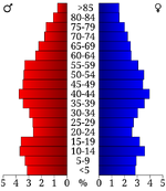 USA Prairie County, Arkansas age pyramid