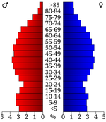 Age pyramid Loudon County'"`UNIQ--ref-00000014-QINU`"'