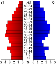 USA Hardin County, Illinois age pyramid