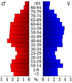 USA Stone County, Arkansas age pyramid